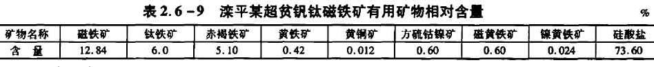灤平某超貧鈦磁鐵礦有用礦物相對(duì)含量