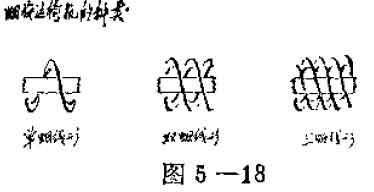 單螺線，雙螺線，三螺線